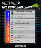DIALED-RC V1 Super Soft 1/8 Buggy Tires Pre-Glued (Pre-mounted) (White Dish) (4) - DRC-9420-V1SSGYD